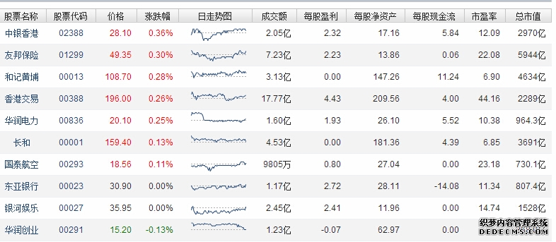 港股_财经_凤凰网