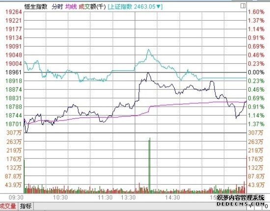 亚太股市全线重挫 A股三大股指跌超3%