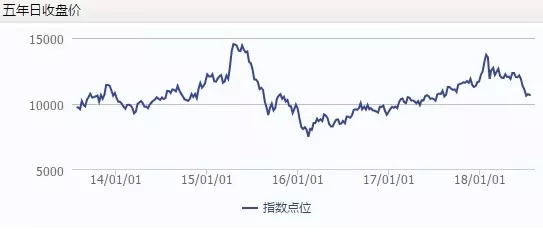 投资者必读：探秘H股指数的另类名字及其对股票市场的技术分析影响