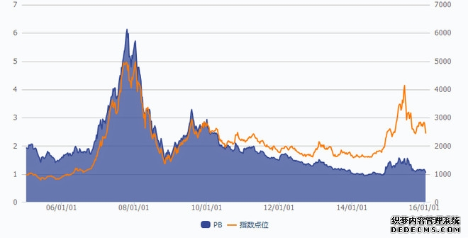 解析H股指数探究其在股票投资中的重要性及特点