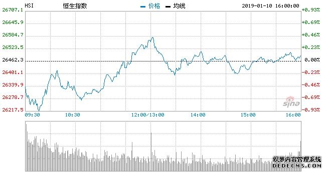 恒生指数ETF南方