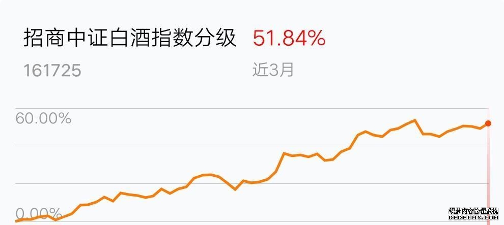 今日南财市场情绪指数为4183市场投资热度明显降低