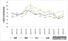 股市震荡与通胀交织为何要布局红利类指