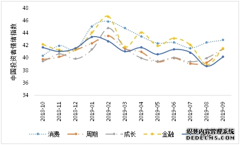 指数化投资的高质量发展及未来趋势|资本市场
