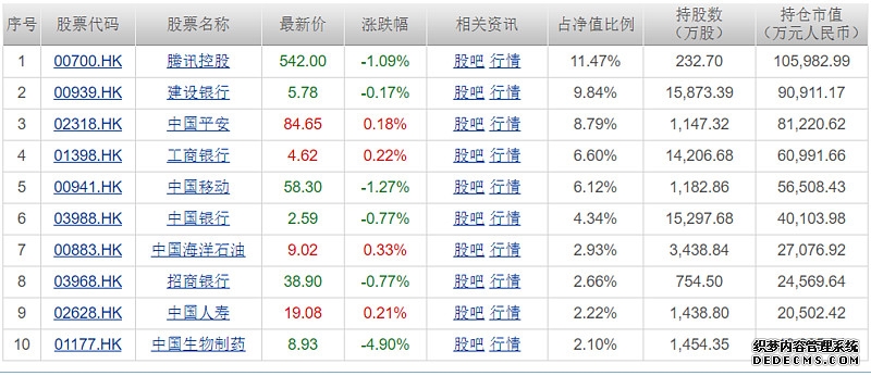 港股收盘 三大指数周线表现分化 AI新股逆势走强
