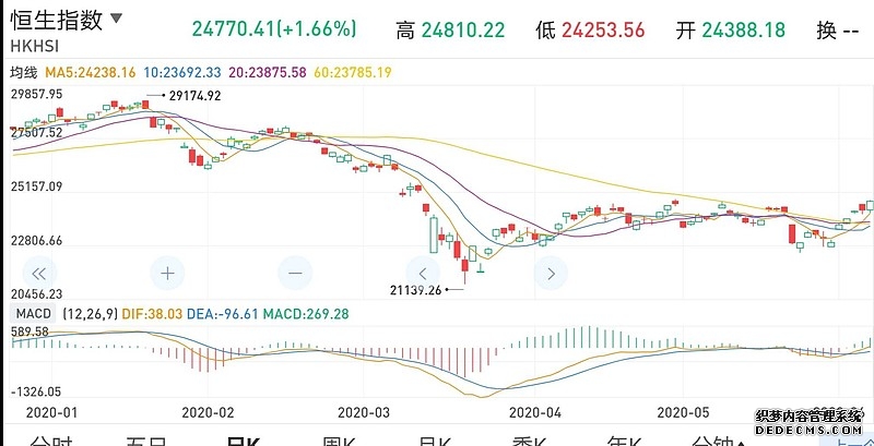 华夏恒生生物科技ETF发起式联接(QDII)A