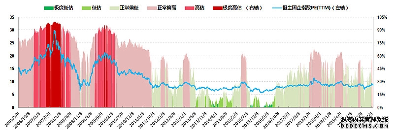 恒生AH股指数创6年多新低 多只H股较A股溢价