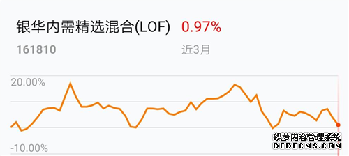 国金300指数增强A