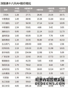 科技股主导富时中国A50指数调整 兆易创新H股大涨近6%